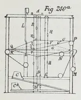 Picture 10 of 17 from The history and principles of weaving by hand and by power : reprinted, with considerable additions, from "Engineering," with a chapter on lace-making machinery, reprinted from the "Journal of the Society of Arts" (1878), leaf 232