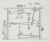 An illustration from The history and principles of weaving by hand and by power : reprinted, with considerable additions, from "Engineering," with a chapter on lace-making machinery, reprinted from the "Journal of the Society of Arts" (1878)