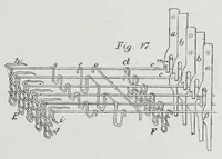 An illustration from The history and principles of weaving by hand and by power : reprinted, with considerable additions, from "Engineering," with a chapter on lace-making machinery, reprinted from the "Journal of the Society of Arts" (1878)
