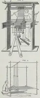 An illustration from The history and principles of weaving by hand and by power : reprinted, with considerable additions, from "Engineering," with a chapter on lace-making machinery, reprinted from the "Journal of the Society of Arts" (1878)