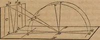 An illustration from The history and rudiments of architecture; embracing, I. The orders of architecture; II. Architectural styles of various countries; III. The nature and principles of design in architecture; and, IV. An accurate and complete glossary of architectural terms .. (1853)