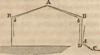 Picture 25 of 51 from The history and rudiments of architecture; embracing, I. The orders of architecture; II. Architectural styles of various countries; III. The nature and principles of design in architecture; and, IV. An accurate and complete glossary of architectural terms .. (1853), leaf 204