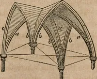 Picture 30 of 51 from The history and rudiments of architecture; embracing, I. The orders of architecture; II. Architectural styles of various countries; III. The nature and principles of design in architecture; and, IV. An accurate and complete glossary of architectural terms .. (1853), leaf 222