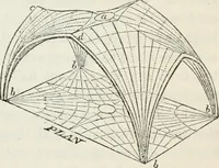 Picture 36 of 51 from The history and rudiments of architecture; embracing, I. The orders of architecture; II. Architectural styles of various countries; III. The nature and principles of design in architecture; and, IV. An accurate and complete glossary of architectural terms .. (1853), leaf 228