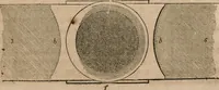 An illustration from The history and rudiments of architecture; embracing, I. The orders of architecture; II. Architectural styles of various countries; III. The nature and principles of design in architecture; and, IV. An accurate and complete glossary of architectural terms .. (1853)