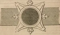 Picture 45 of 51 from The history and rudiments of architecture; embracing, I. The orders of architecture; II. Architectural styles of various countries; III. The nature and principles of design in architecture; and, IV. An accurate and complete glossary of architectural terms .. (1853), leaf 273