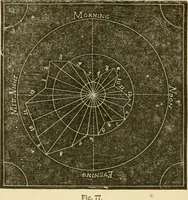 Picture 68 of 94 from History, theory, and practice of the electric telegraph (1866), leaf 267