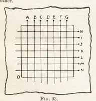 An illustration from Hobbies Weekly No. 14 (1896)
