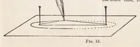 An illustration from Hobbies Weekly No. 2 (1895)