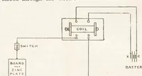 An illustration from Hobbies Weekly No. 8 (1895)