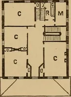 An illustration from Hobbs's architecture: containing designs and ground plans for villas, cottages and other edifices, both suburban and rural, adapted to the United States. With rules for criticism, and introduction (1876)