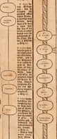 An illustration from The Holie Bible : conteynyng the Olde Testament and the Newe (1568)