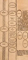 Picture 9 of 756 from The Holie Bible : conteynyng the Olde Testament and the Newe (1568), leaf 13