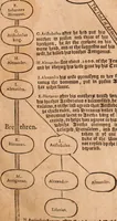 An illustration from The Holie Bible : conteynyng the Olde Testament and the Newe (1568)