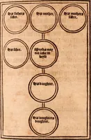 Picture 122 of 756 from The Holie Bible : conteynyng the Olde Testament and the Newe (1568), leaf 202