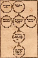 Picture 123 of 756 from The Holie Bible : conteynyng the Olde Testament and the Newe (1568), leaf 202