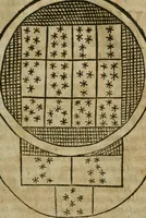 An illustration from The holy guide : leading the way to the wonder of the world : a compleat phisitian, teaching the knowledge of all things, past, present, and to come, viz., of pleasure, long life, health, youth, blessedness, wisdome and virtue, and to cure, change, and remedy all diseases in young and old : with Rosie Crucian medicines which are verified by a practical examination of principles in the great world and fitted for the easie understanding, plain practise, use, and benefit of mean capacities (1662)