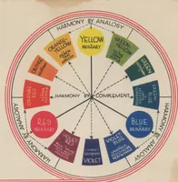 An illustration from Home: Simple Ideas For Its Decoration (1930)