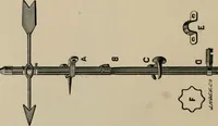 An illustration from Home building. A reliable book of facts, relative to building, living, materials, costs, at about 400 places from New York to San Francisco. Containing 42 plates and 45 original designs of buildings .. (1877)