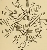 An illustration from Home crafts of today and yesterday (1917)