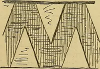 Picture 29 of 62 from Home decoration: art needle-work and embroidery; painting on silk, satin, and velvet; panel-painting; and wood-carving (1881), leaf 66