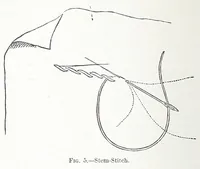 An illustration from Home decoration: art needle-work and embroidery; painting on silk, satin, and velvet; panel-painting; and wood-carving (1881)