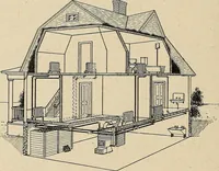 An illustration from The home and the family; an elementary textbook of home making (1917)