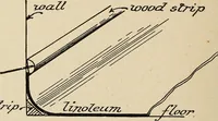 Picture 79 of 180 from The home and the family; an elementary textbook of home making (1917), leaf 151