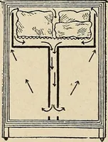 An illustration from The home and the family; an elementary textbook of home making (1917)