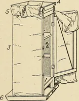 An illustration from The home and the family; an elementary textbook of home making (1917)