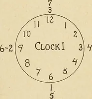 An illustration from The home and the family; an elementary textbook of home making (1917)