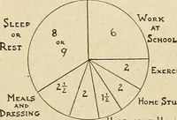 Picture 134 of 180 from The home and the family; an elementary textbook of home making (1917), leaf 226