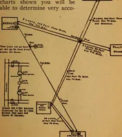 An illustration from Home-farm power and lighting, a book of helpful instruction on the installation (1920)