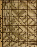 An illustration from Home-farm power and lighting, a book of helpful instruction on the installation (1920)