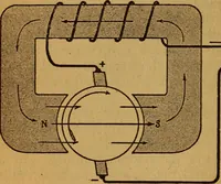 An illustration from Home-farm power and lighting, a book of helpful instruction on the installation (1920)