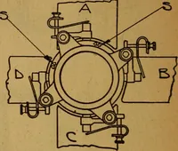 An illustration from Home-farm power and lighting, a book of helpful instruction on the installation (1920)