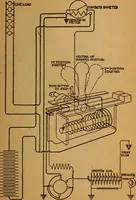 An illustration from Home-farm power and lighting, a book of helpful instruction on the installation (1920)
