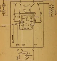 An illustration from Home-farm power and lighting, a book of helpful instruction on the installation (1920)
