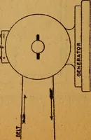 An illustration from Home-farm power and lighting, a book of helpful instruction on the installation (1920)