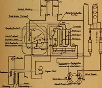 An illustration from Home-farm power and lighting, a book of helpful instruction on the installation (1920)