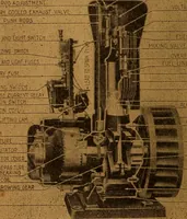 An illustration from Home-farm power and lighting, a book of helpful instruction on the installation (1920)