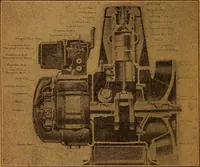 An illustration from Home-farm power and lighting, a book of helpful instruction on the installation (1920)