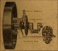 An illustration from Home-farm power and lighting, a book of helpful instruction on the installation (1920)