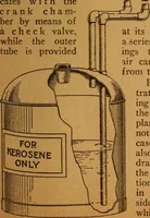 An illustration from Home-farm power and lighting, a book of helpful instruction on the installation (1920)
