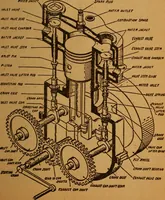 An illustration from Home-farm power and lighting, a book of helpful instruction on the installation (1920)