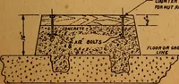 An illustration from Home-farm power and lighting, a book of helpful instruction on the installation (1920)