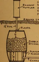 Picture 40 of 85 from Home-farm power and lighting, a book of helpful instruction on the installation (1920), leaf 78