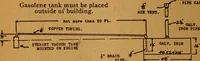 An illustration from Home-farm power and lighting, a book of helpful instruction on the installation (1920)
