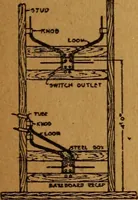 An illustration from Home-farm power and lighting, a book of helpful instruction on the installation (1920)
