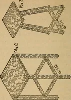 An illustration from Home furniture making, for amateur wood workers, manual training schools and students .. (1910)
